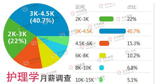 广东自学考试招生网-就业前景